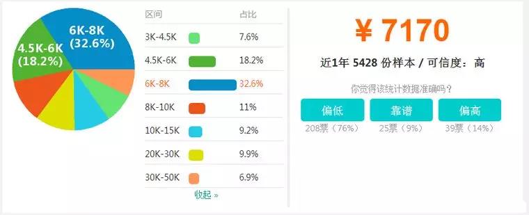 【BIM】作為新職業(yè)，BIM工程師如何看待就業(yè)前景？