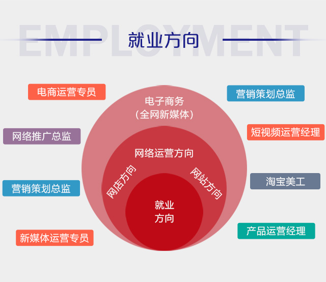 初中畢業(yè)可以學(xué)電商么？好學(xué)么？