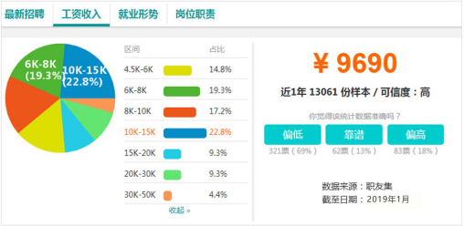 電商作為新興業(yè)態(tài)大有可為，學(xué)電商為什么來新華？