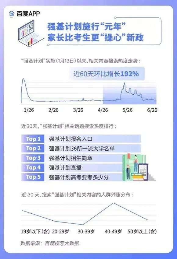 2020高考填報(bào)志愿選什么<a href=http://njxh.cn target=_blank class=infotextkey>專業(yè)</a>好？互聯(lián)網(wǎng)行業(yè)占大頭！