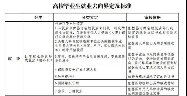 最新高校畢業(yè)生就業(yè)分類出爐 電子競技已列入就業(yè)！