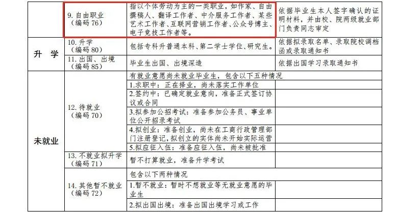 最新高校畢業(yè)生就業(yè)分類出爐 電子競技已列入就業(yè)！