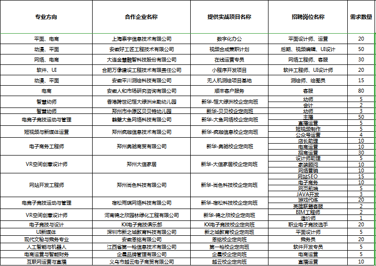 人才共建、產(chǎn)教聯(lián)盟！新華互聯(lián)網(wǎng)科技名企定制班招生補錄中！