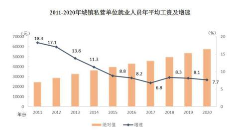 2020年平均工資出爐！這個(gè)行業(yè)最賺錢：177544元！